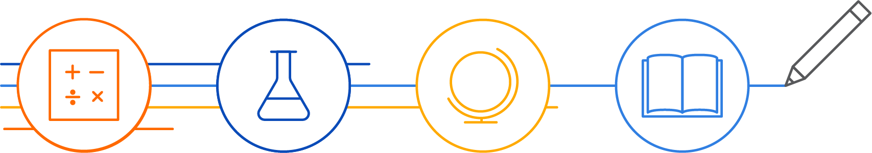 Writing Across The Curriculum Guide